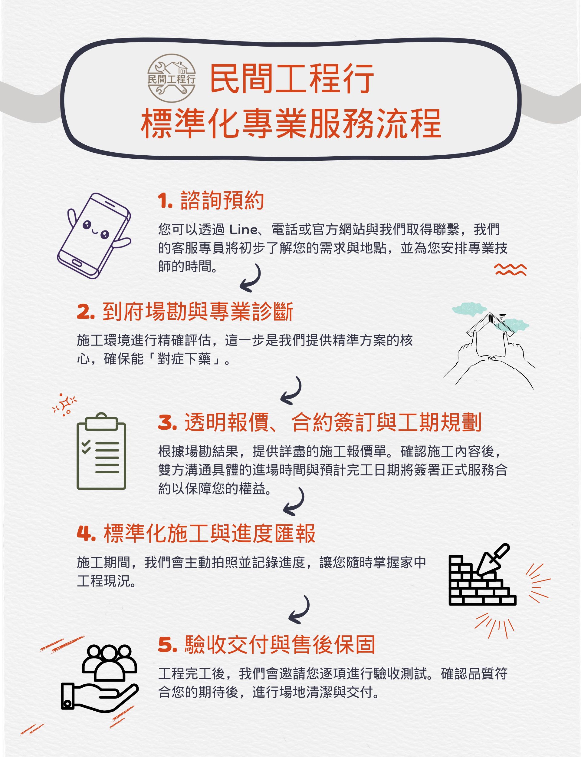 民間工程行-標準化專業服務流程